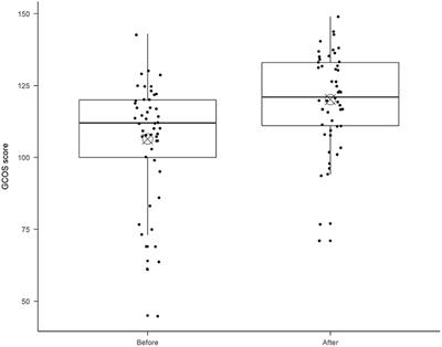 Rapid Implementation of Telegenetic Counseling in the COVID-19 and Swedish Healthcare Context: A Feasibility Study